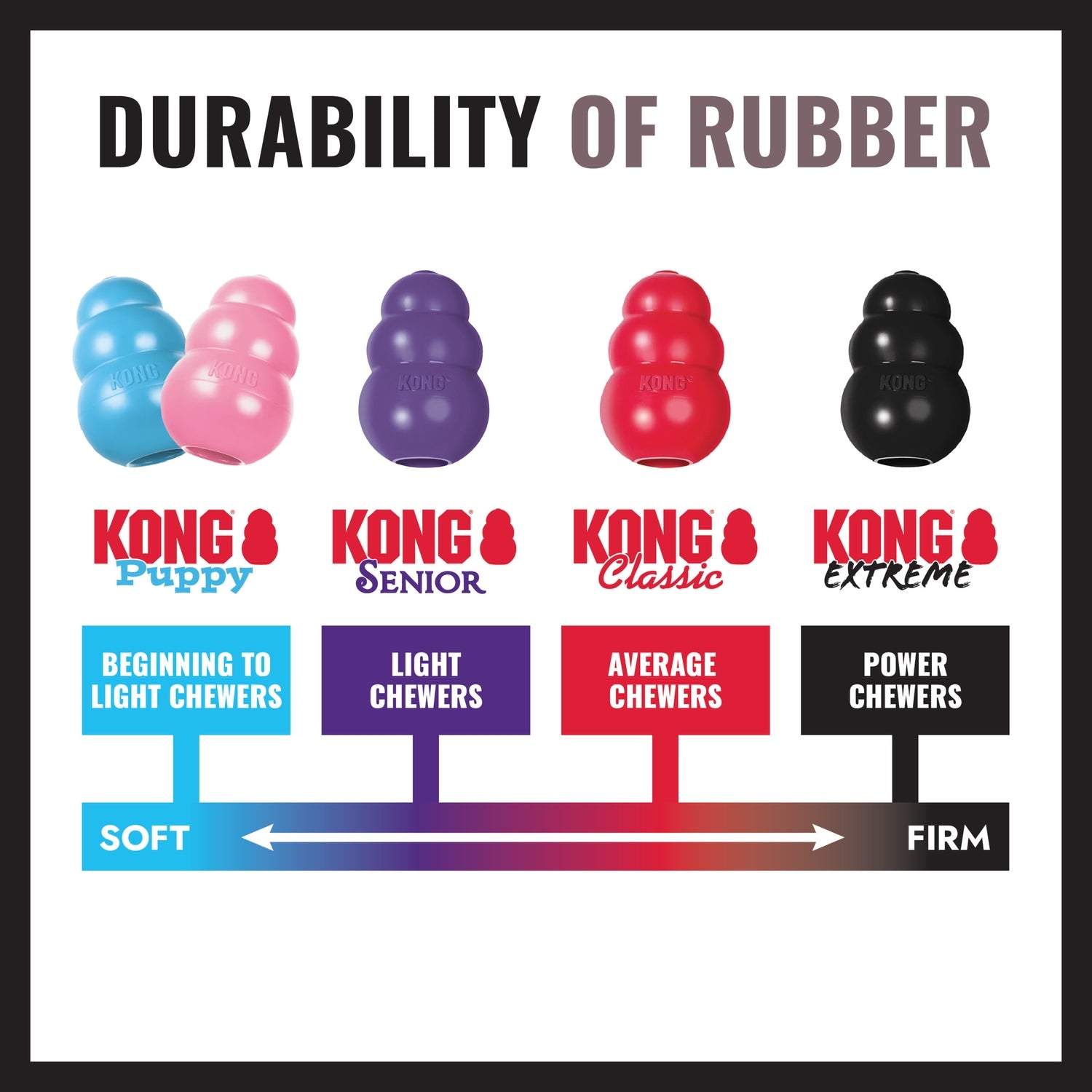 KONG Extreme Donut