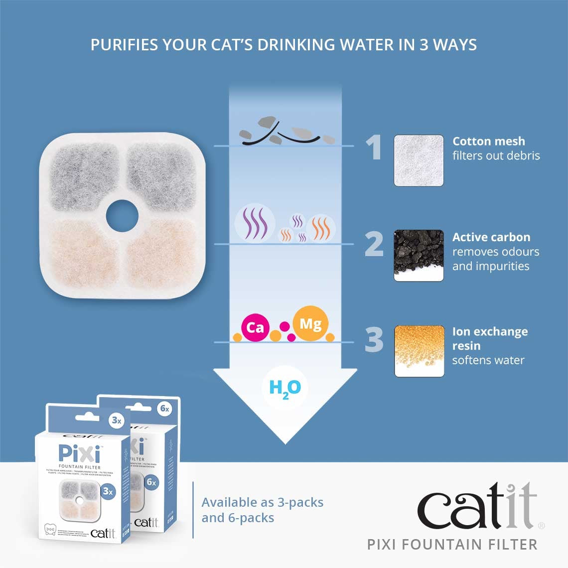 Catit PIXI Drinking Fountain Replacement Filters